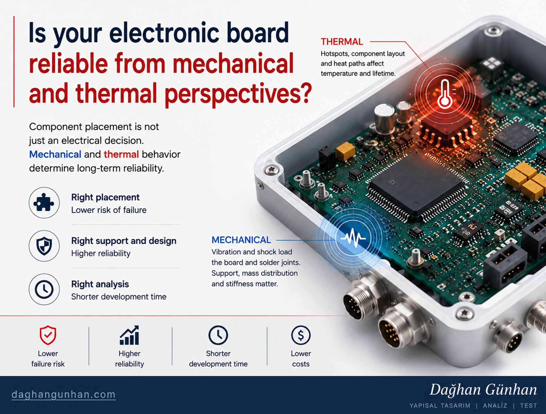Infographic showing the mechanical (vibration/shock) and thermal (hotspot, heat path) perspectives of electronic board reliability