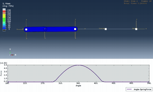 Animation of a crank-slider mechanism modeled with Abaqus connector elements