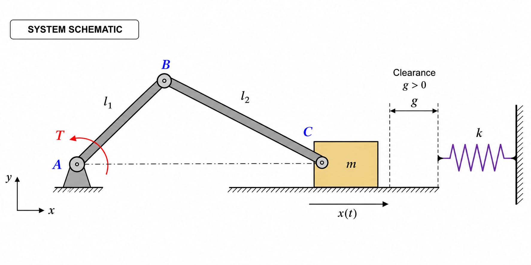 Crank-slider mechanism geometry and connector setup